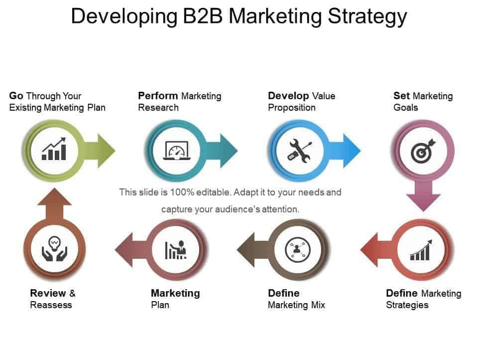 Developing B2B marketing strategy Developing B2B marketing strategy
