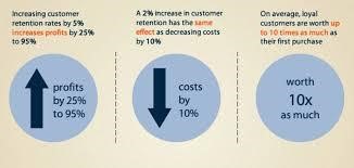 reach out to existing clients reach out to existing clients