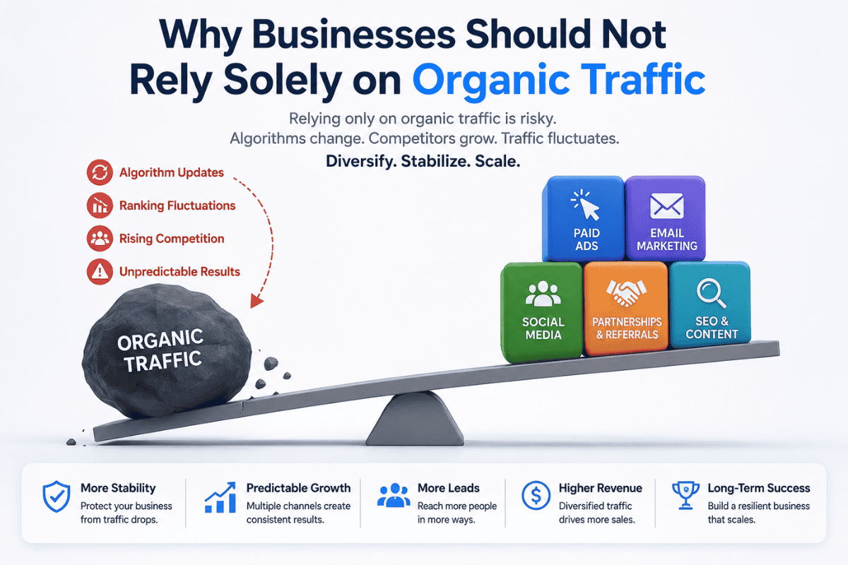 Why Businesses Should Not Rely Solely on Organic Traffic