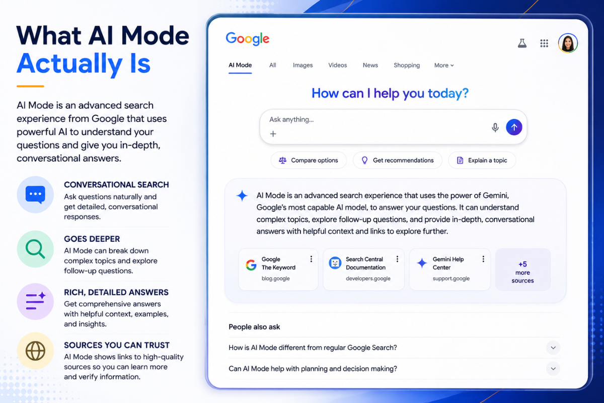 Google AI Mode example showing conversational AI search with detailed answers, follow-up questions, and cited sources